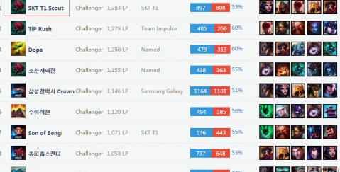 在球队内部 在球队内部